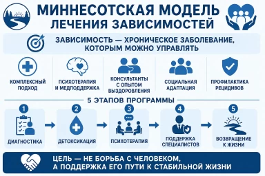 Миннесотская модель в Приморско-Ахтарске