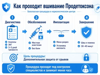 Имплантация Продетоксон в Приморско-Ахтарске